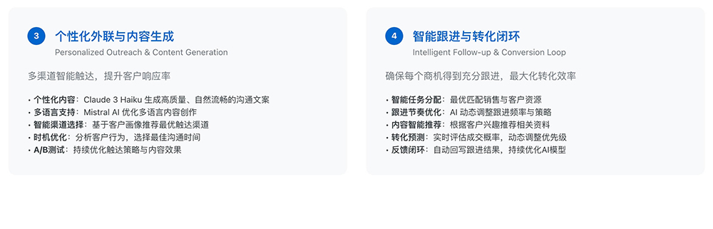 速威智能AI尋客